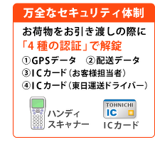 図：万全なセキュリティ体制：お荷物をお引き渡しの際に「4種の認証」で施錠。1.GPSデータ。2.配送データ。3.ICカード（お客様担当者）。4.ICカード（東日運送ドライバー）。